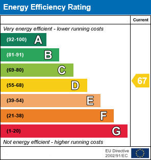 EPC chart