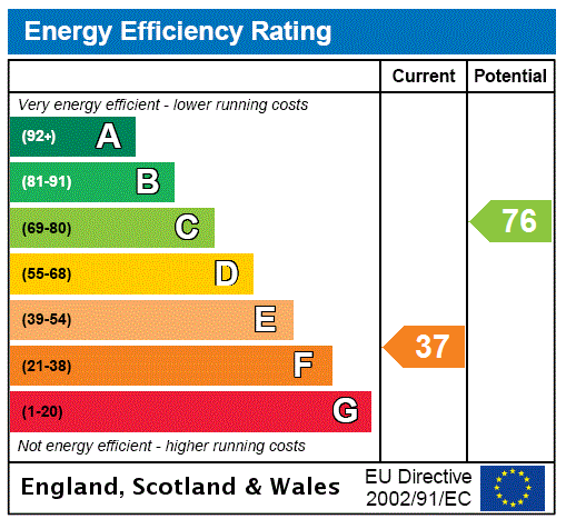 Epc chart