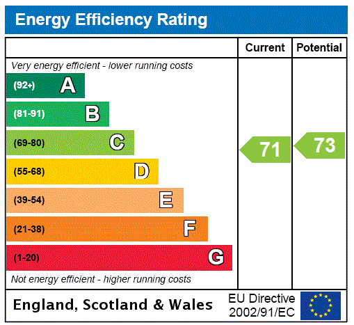 Epc chart