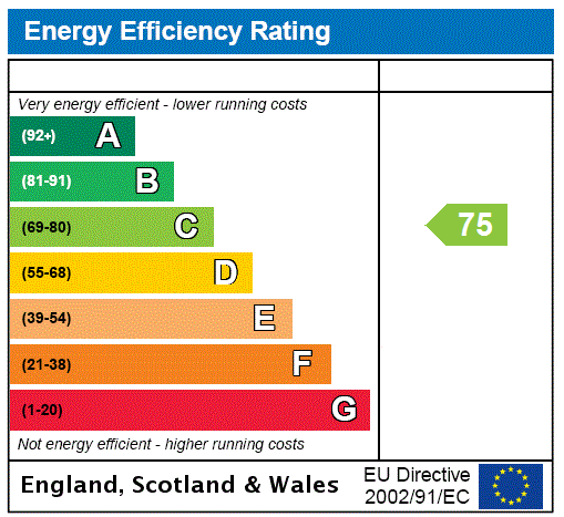 Epc chart