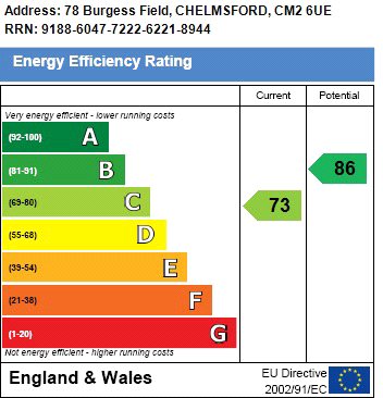 Epc chart