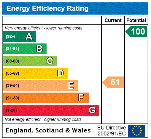 Epc chart