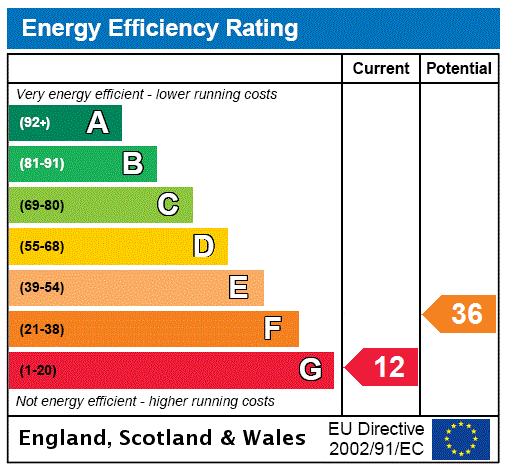 Epc chart
