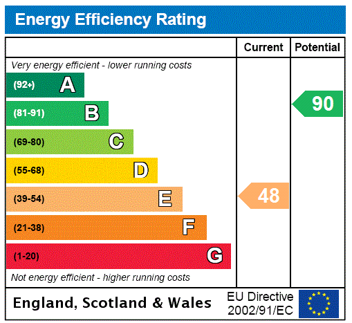 Epc chart