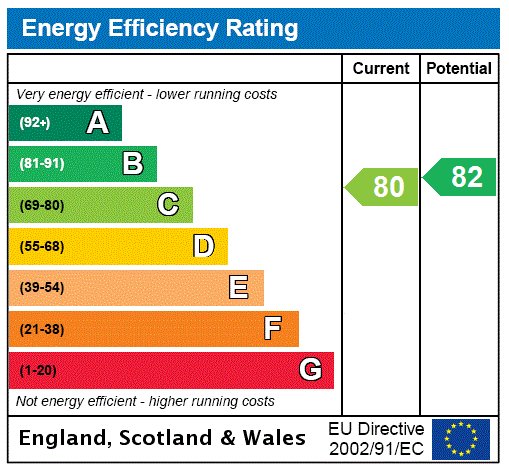 Epc chart