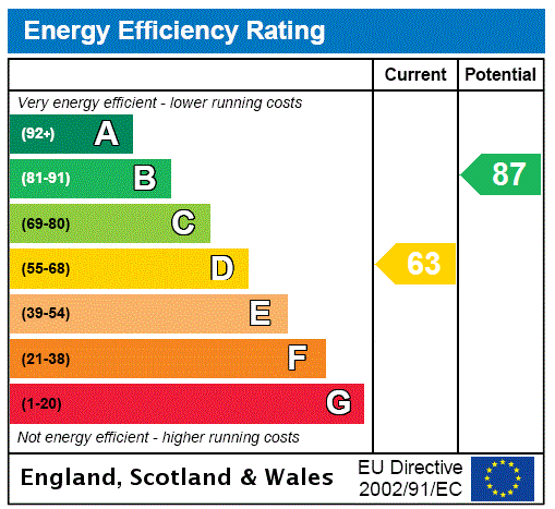 Epc chart