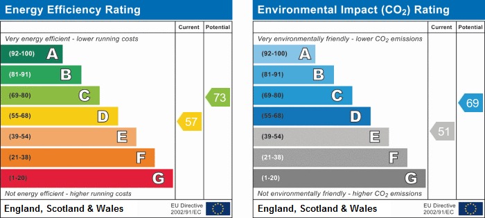 EPC chart