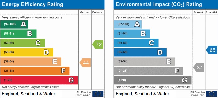 EPC chart