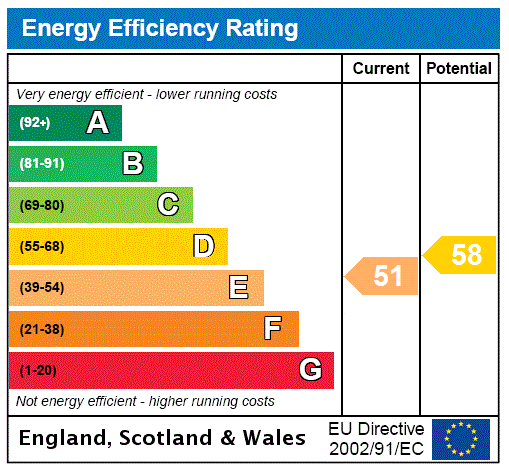 Epc chart