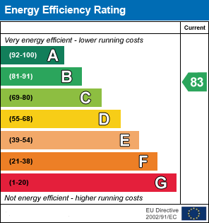 EPC chart