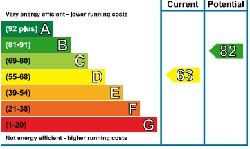 EPC chart