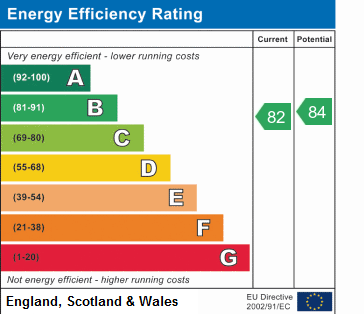 EPC chart