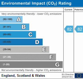 EPC chart