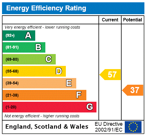 Epc chart