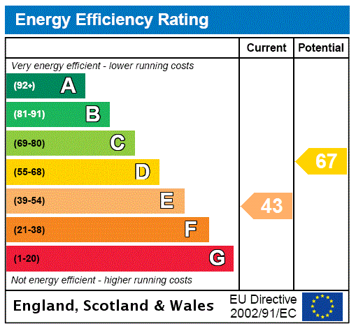 Epc chart