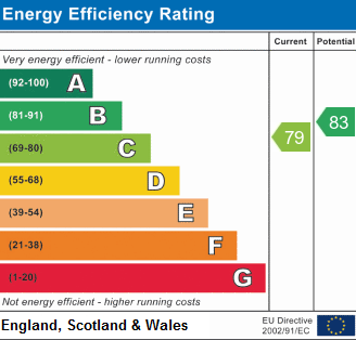 EPC chart