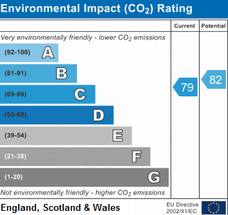 EPC chart
