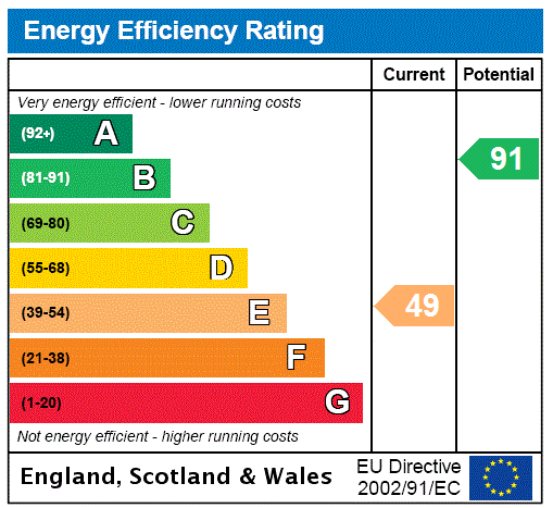 Epc chart