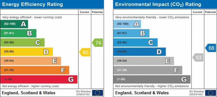 EPC chart