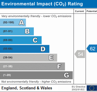 EPC chart