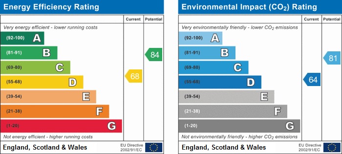 EPC chart