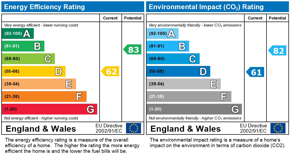 EPC chart