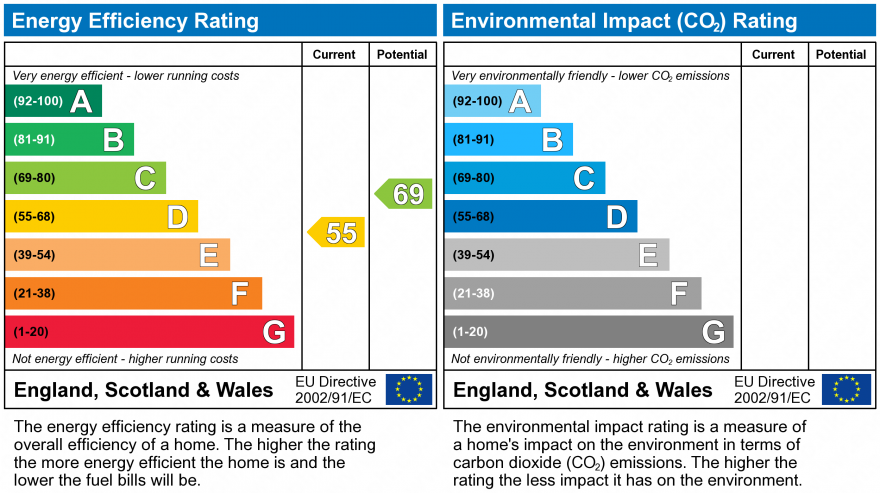 Epc chart