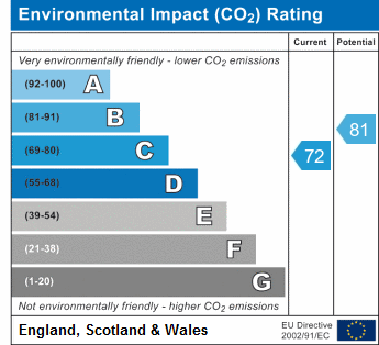 EPC chart