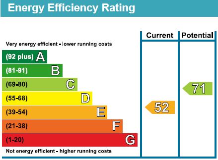 EPC chart