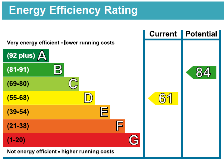 EPC chart