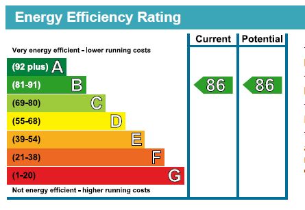 EPC chart