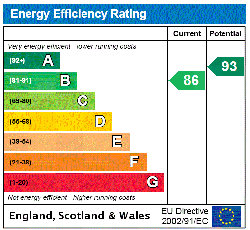 Epc chart