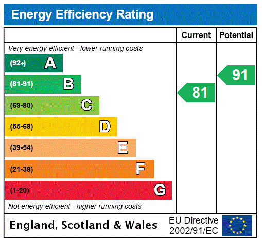 Epc chart