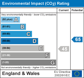 EPC chart