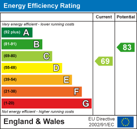 EPC chart