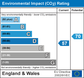 EPC chart