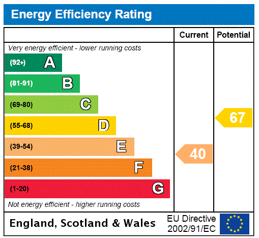 Epc chart