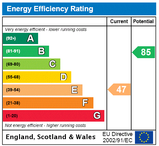 Epc chart