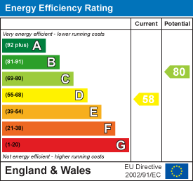 EPC chart