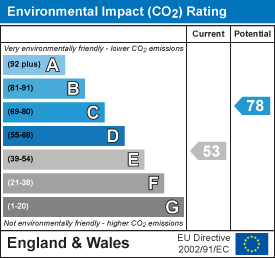EPC chart