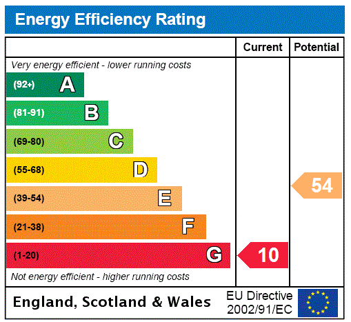 Epc chart