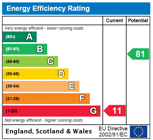 Epc chart