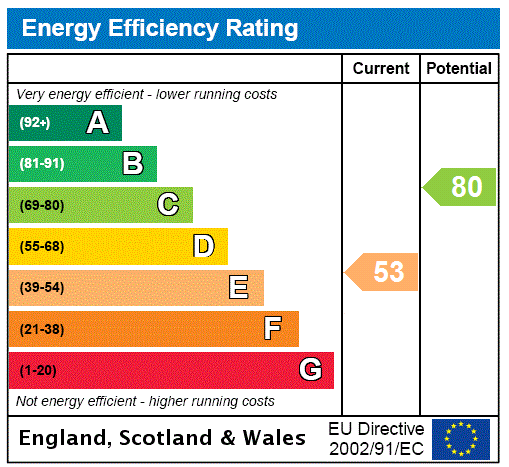 Epc chart