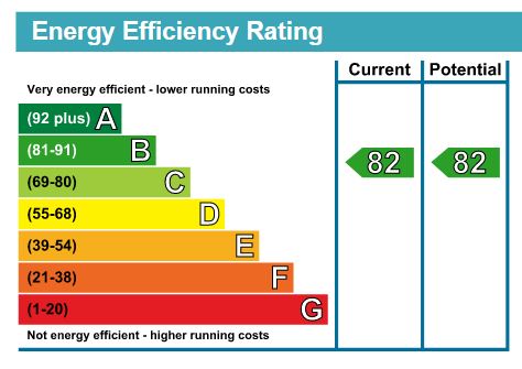 EPC chart