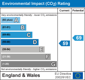 EPC chart