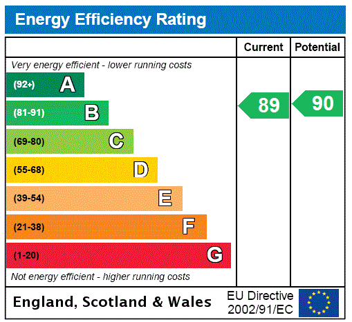 Epc chart