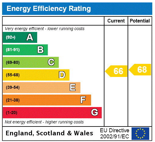Epc chart