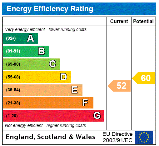 Epc chart