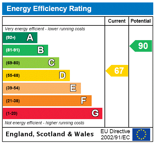 Epc chart