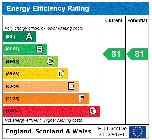 Epc chart